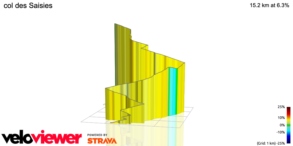 3D Elevation profile image for col des Saisies