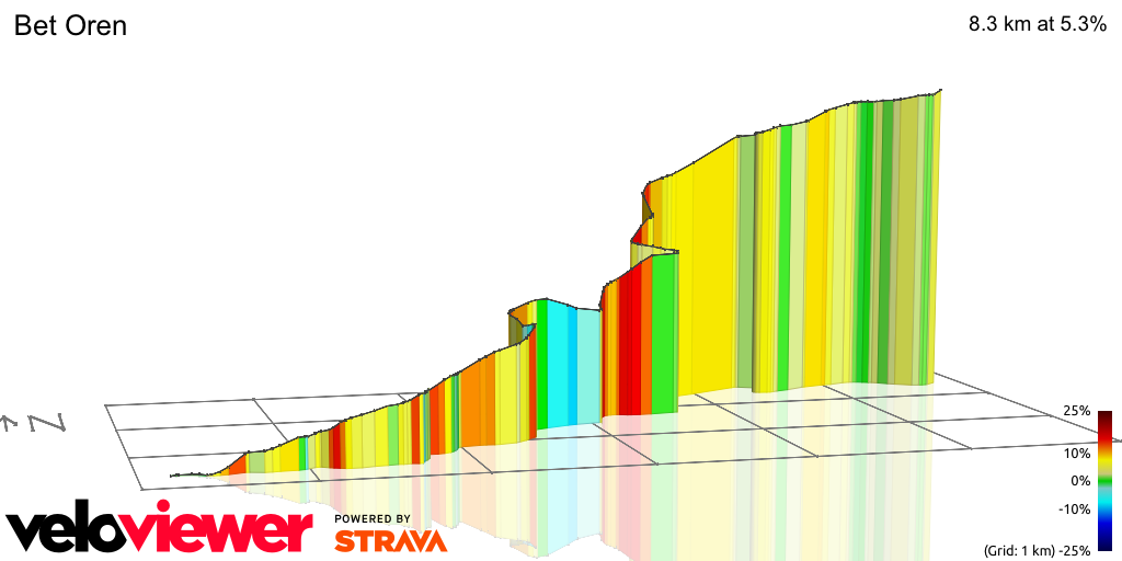3D Elevation profile image for Bet Oren