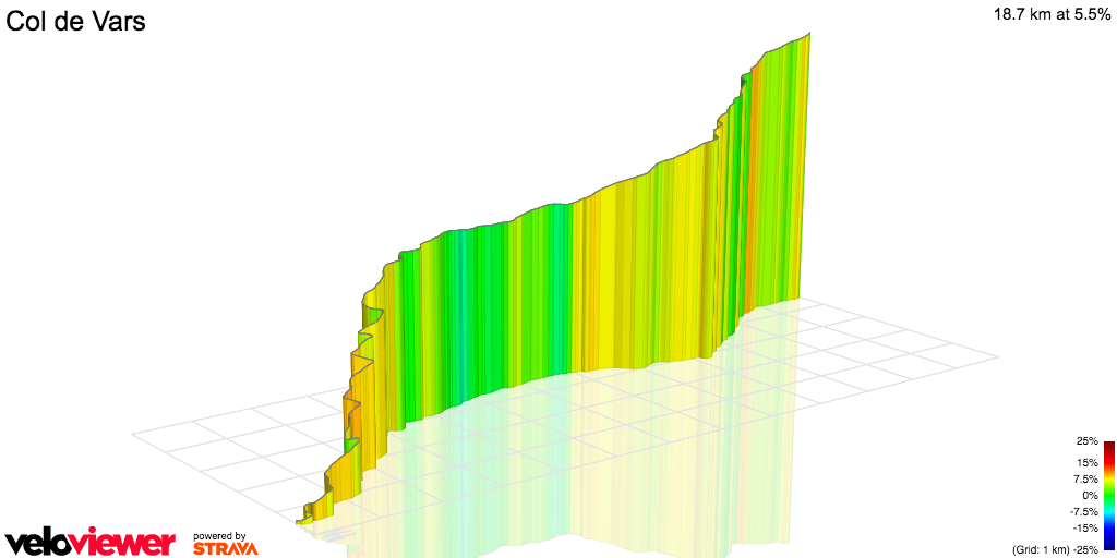 3D Elevation profile image for Col de Vars
