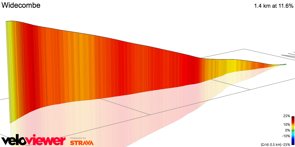3D Elevation profile image for Widecombe
