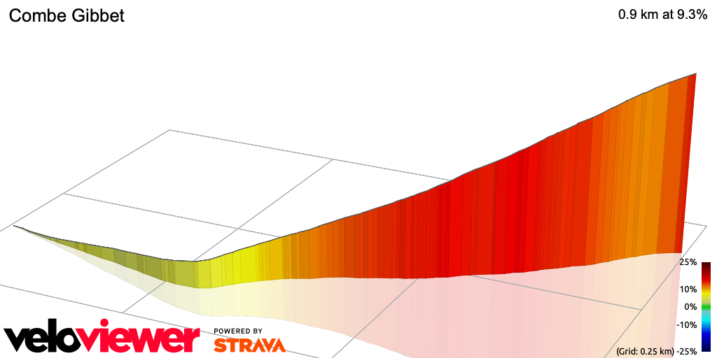 3D Elevation profile image for Combe Gibbet