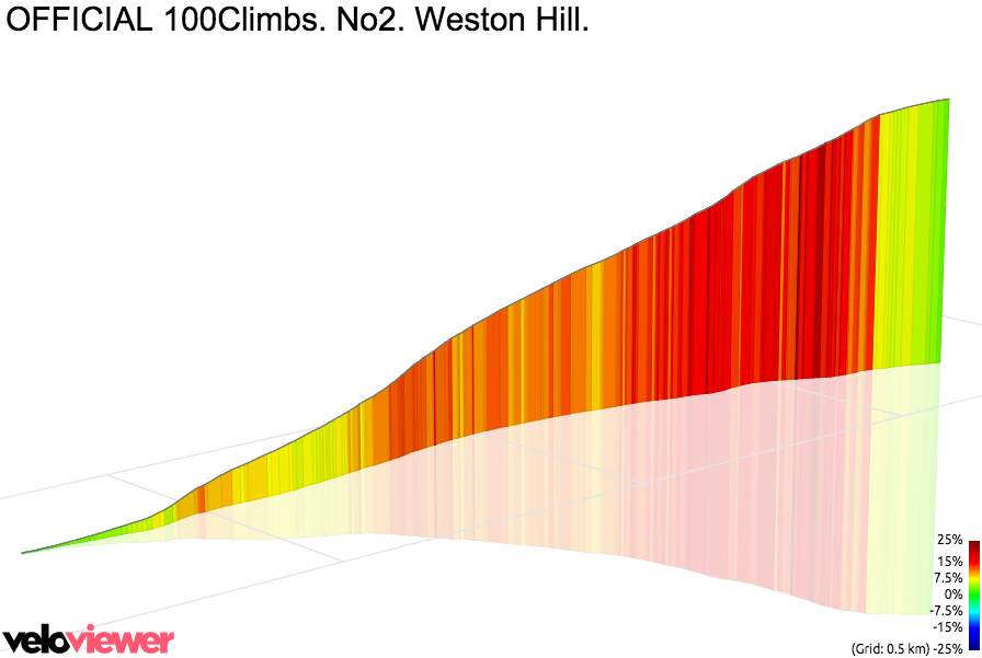 3D Elevation profile image for Weston Hill