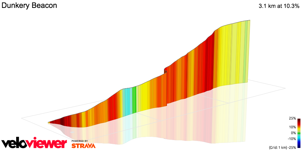 3D Elevation profile image for Dunkery Beacon
