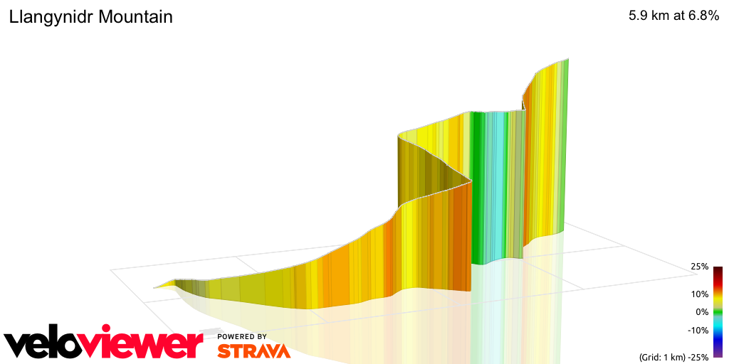 3D Elevation profile image for Llangynidr Mountain