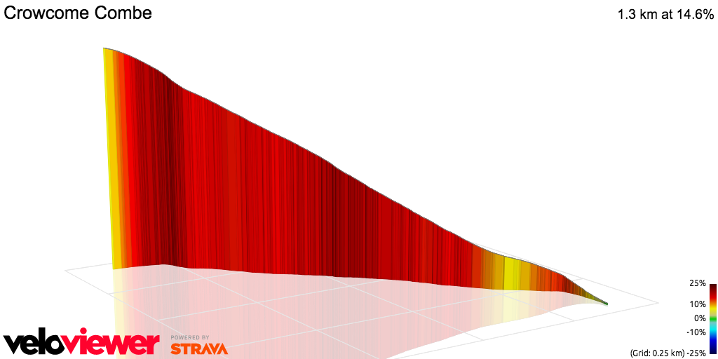 3D Elevation profile image for Crowcome Combe