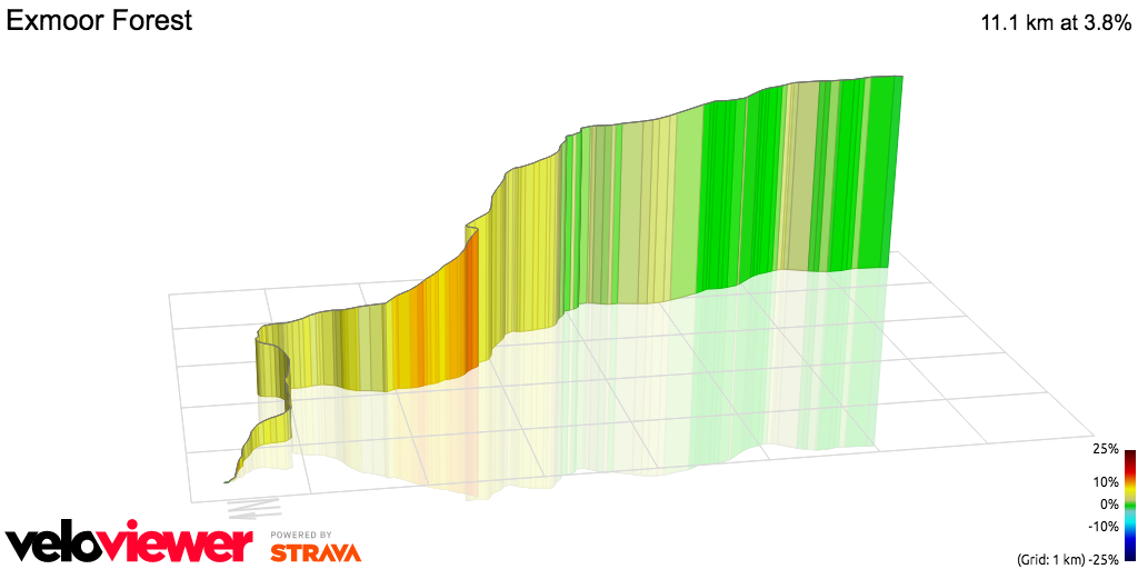 3D Elevation profile image for Exmoor Forest