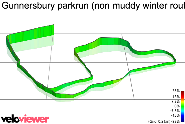 3D Elevation profile image for Gunnersbury parkrun (non muddy winter route)