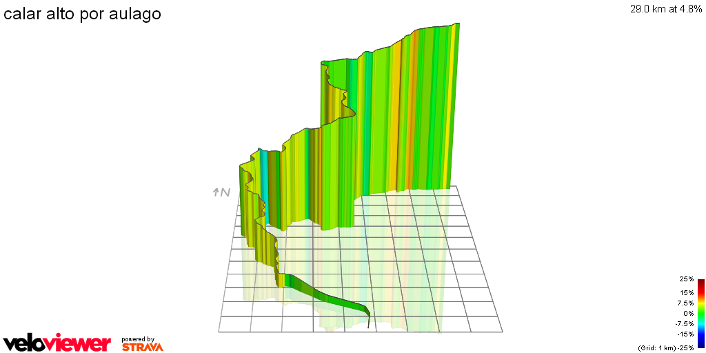 3D Elevation profile image for calar alto por aulago