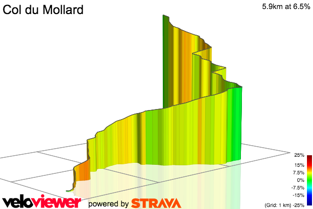 3D Elevation profile image for Col du Mollard