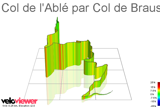3D Elevation profile image for Col de l'Ablé par Col de Braus