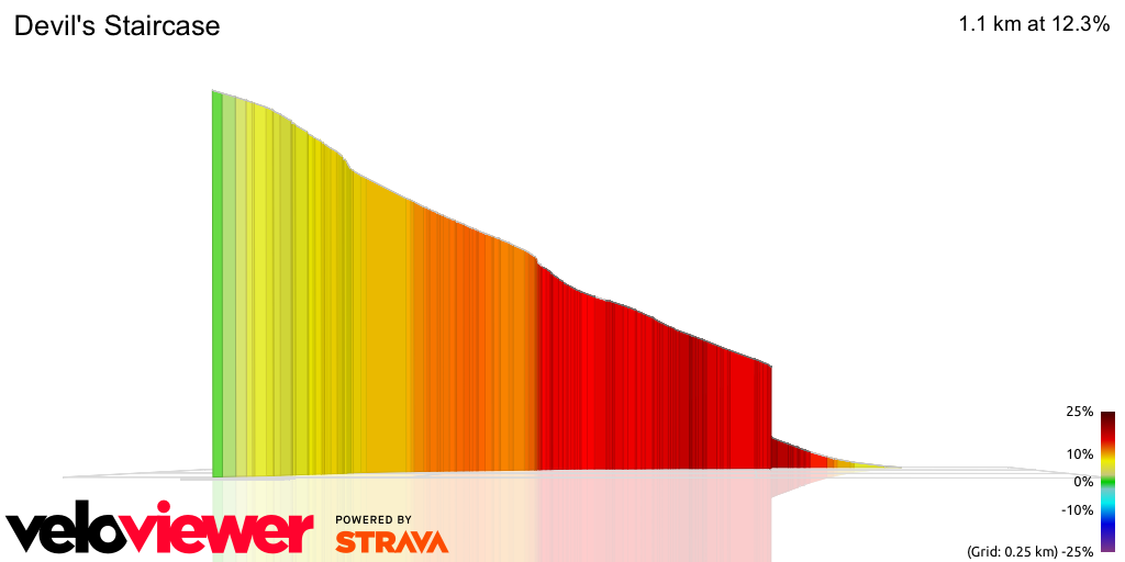 3D Elevation profile image for Devil's Staircase