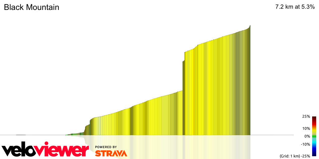 3D Elevation profile image for Black Mountain
