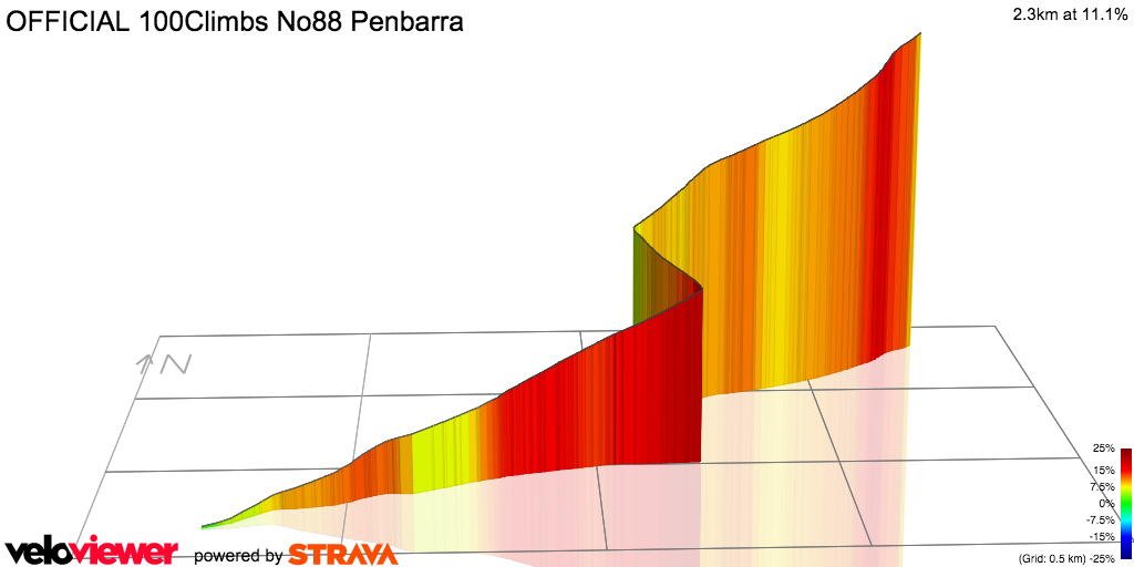 3D Elevation profile image for Penbarra