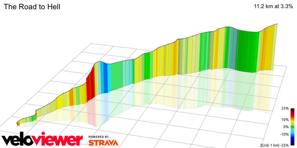 3D Elevation profile image for The Road to Hell