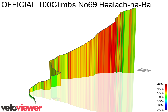 3D Elevation profile image for Bealach-na-Ba