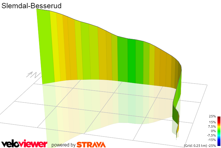 3D Elevation profile image for Slemdal-Besserud