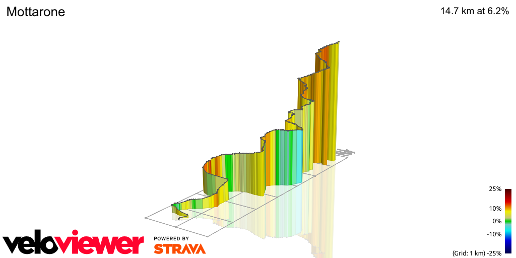 3D Elevation profile image for Mottarone