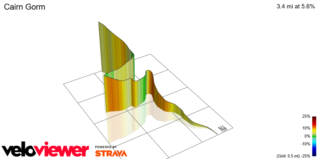 3D Elevation profile image for Cairn Gorm