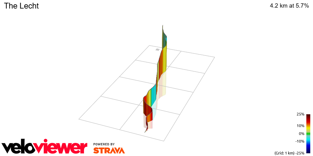 3D Elevation profile image for The Lecht