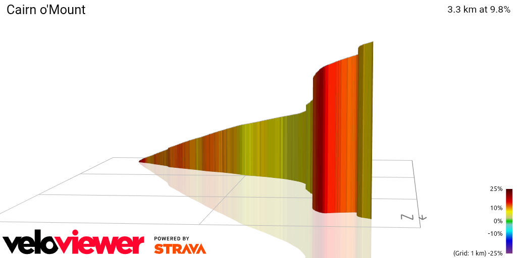 3D Elevation profile image for Cairn o'Mount