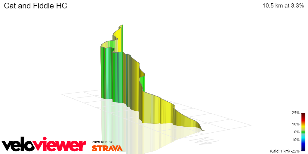 3D Elevation profile image for Cat and Fiddle HC
