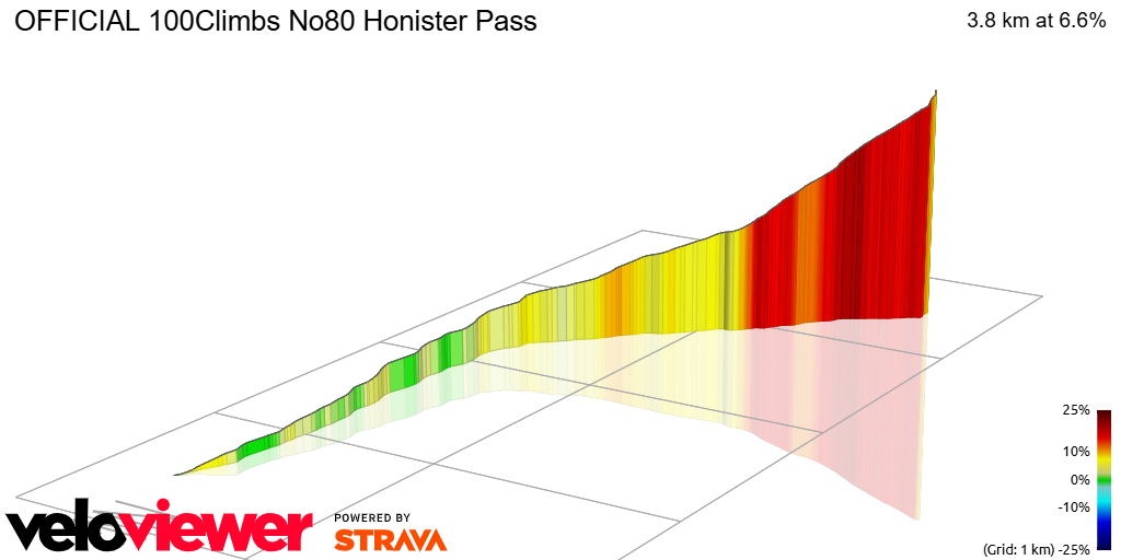 3D Elevation profile image for OFFICIAL 100Climbs No80 Honister Pass