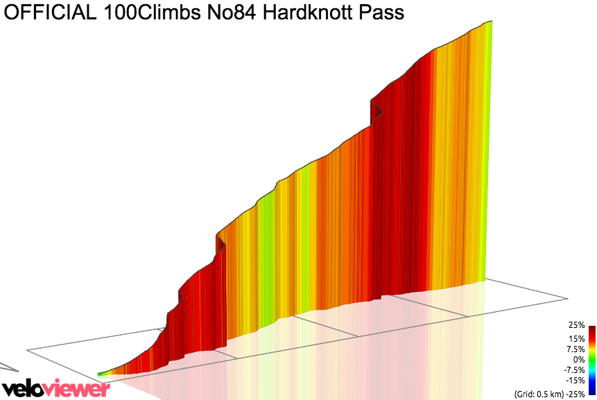 3D Elevation profile image for OFFICIAL 100Climbs No84 Hardknott Pass
