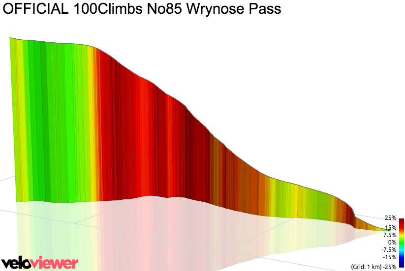 3D Elevation profile image for OFFICIAL 100Climbs No85 Wrynose Pass