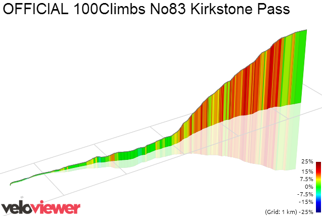 3D Elevation profile image for OFFICIAL 100Climbs No83 Kirkstone Pass