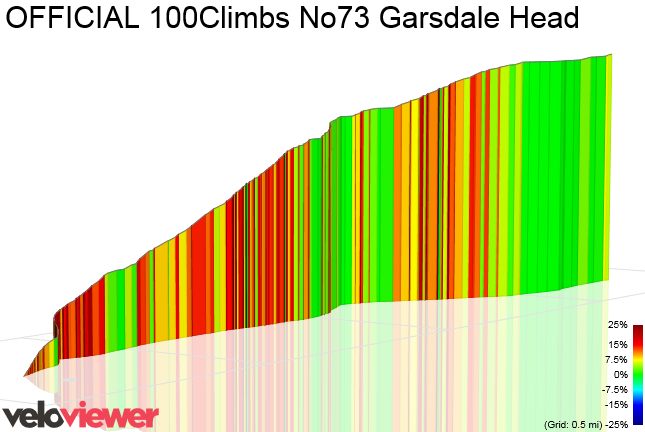 3D Elevation profile image for OFFICIAL 100Climbs No73 Garsdale Head