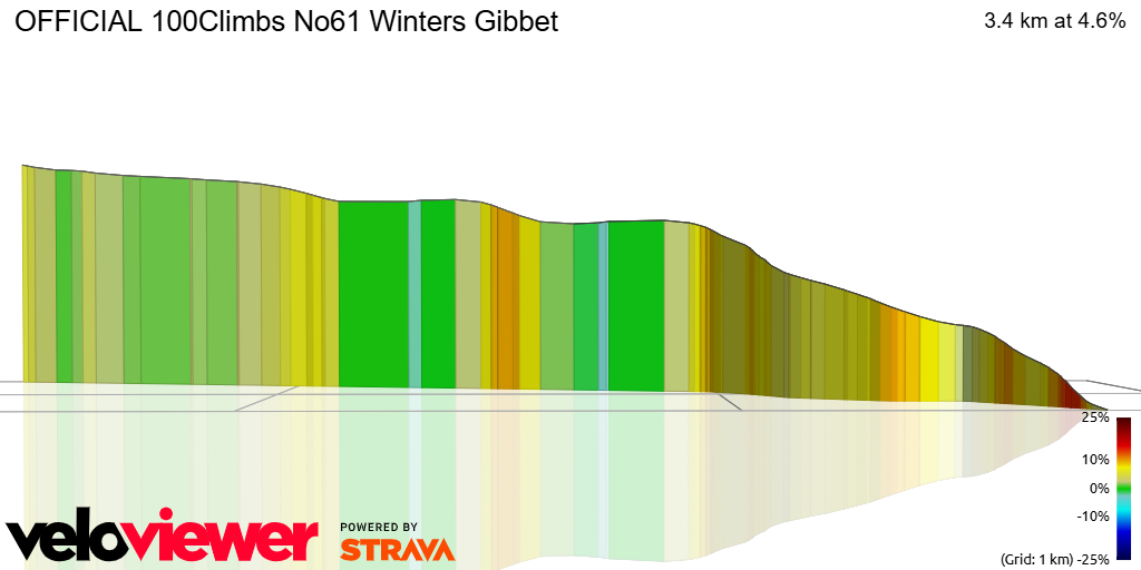 3D Elevation profile image for OFFICIAL 100Climbs No61 Winters Gibbet