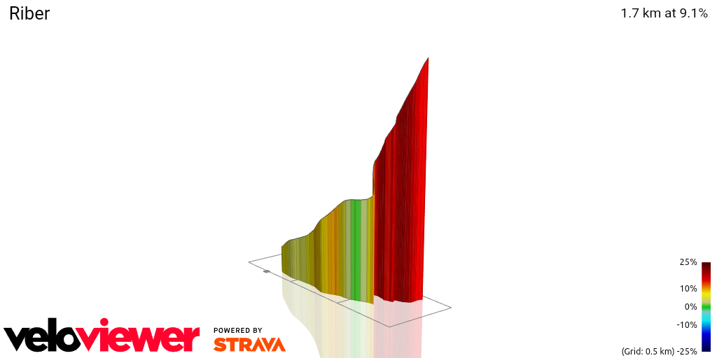 3D Elevation profile image for Riber