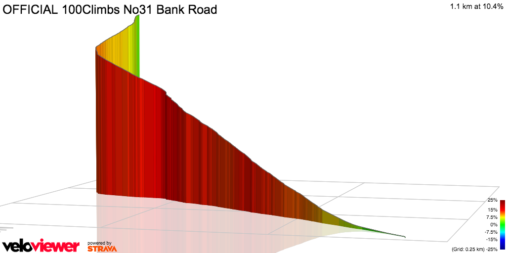 3D Elevation profile image for Bank Road
