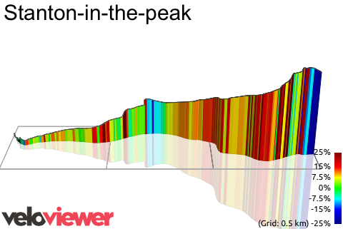 3D Elevation profile image for Stanton-in-the-peak