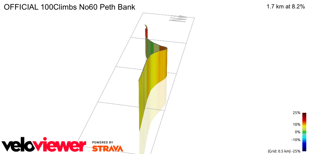 3D Elevation profile image for OFFICIAL 100Climbs No60 Peth Bank