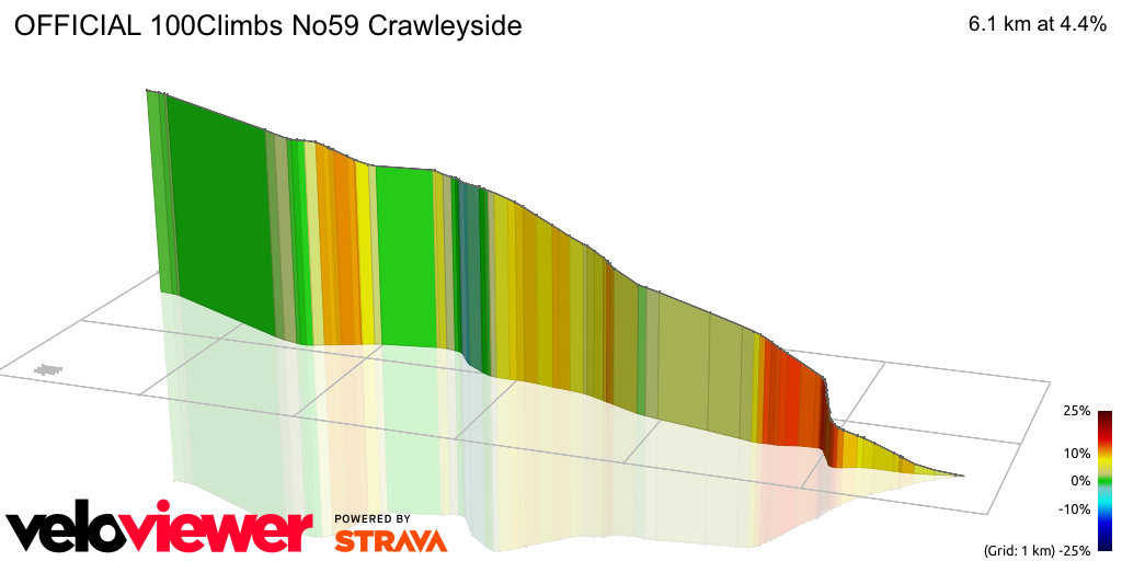 3D Elevation profile image for OFFICIAL 100Climbs No59 Crawleyside