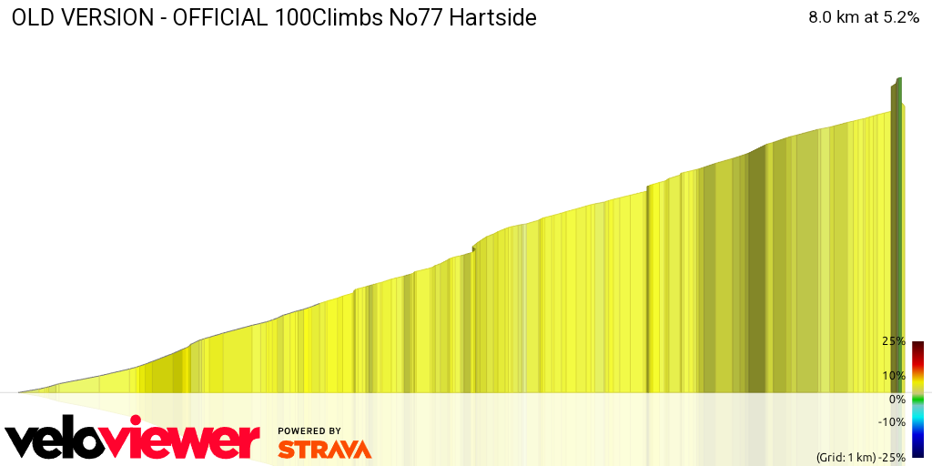3D Elevation profile image for OLD VERSION - OFFICIAL 100Climbs No77 Hartside
