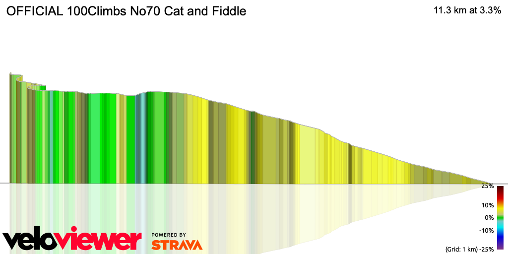 3D Elevation profile image for OFFICIAL 100Climbs No70 Cat and Fiddle