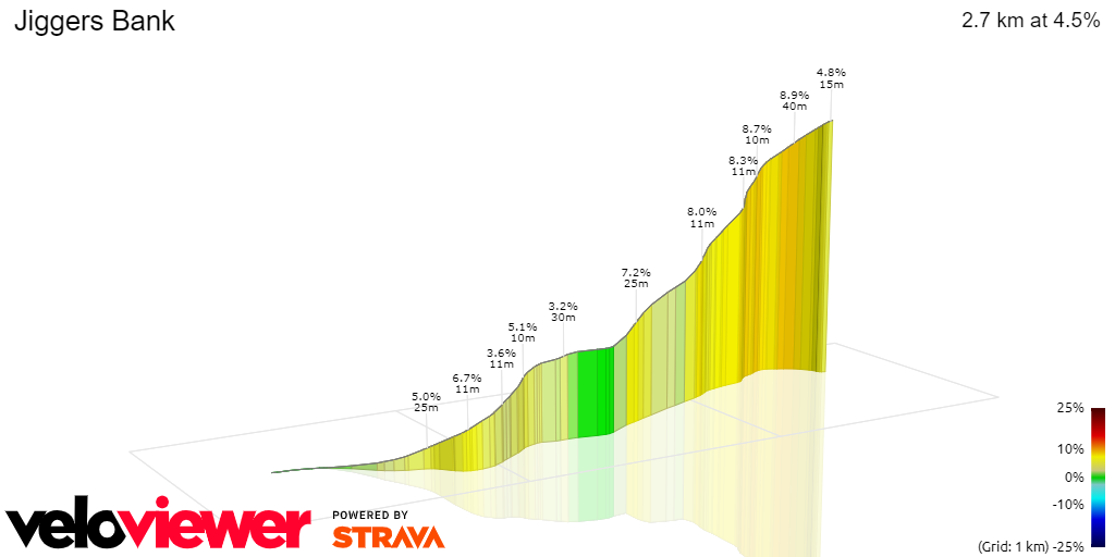 3D Elevation profile image for Jiggers Bank