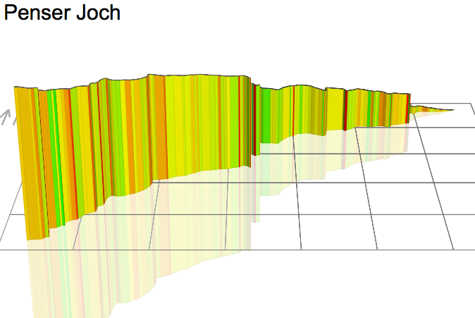 3D Elevation profile image for Penser Joch