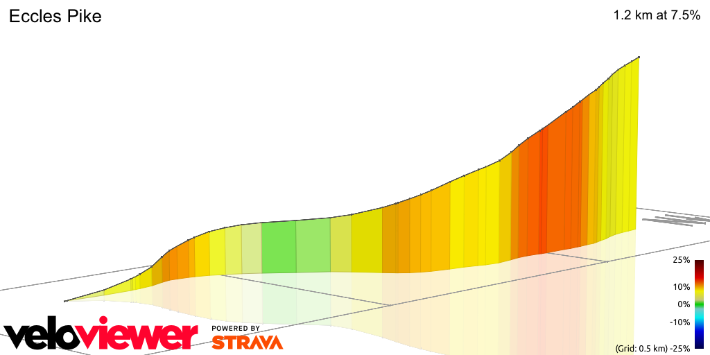 3D Elevation profile image for Eccles Pike