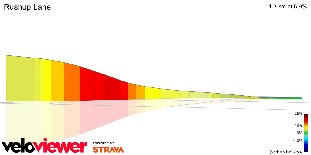 3D Elevation profile image for Rushup Lane