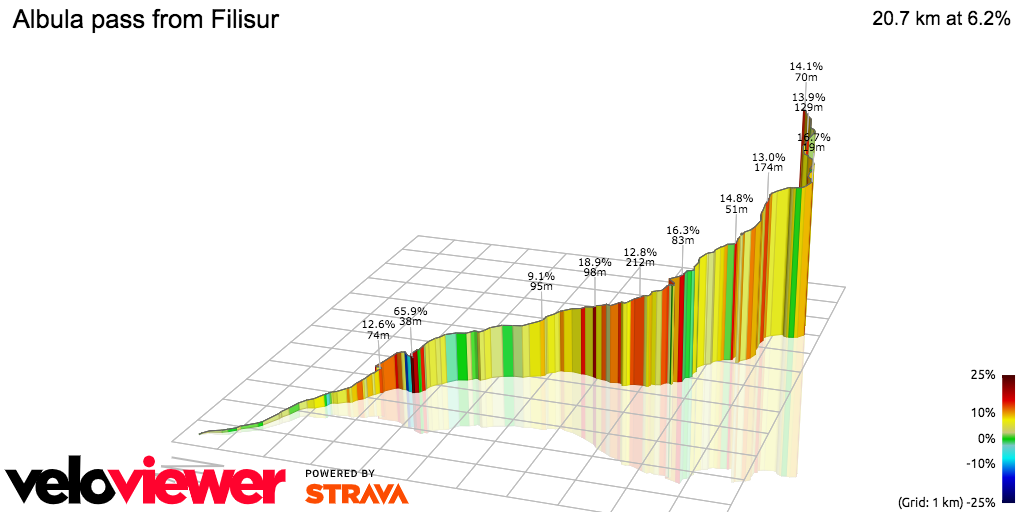 3D Elevation profile image for Albula pass from Filisur 