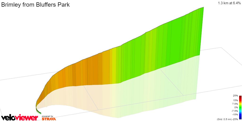 3D Elevation profile image for Brimley from Bluffers Park