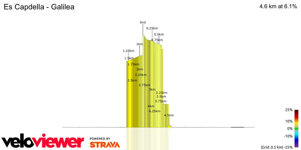 3D Elevation profile image for Es Capdella - Galilea
