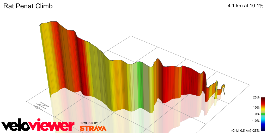3D Elevation profile image for Rat Penat Climb