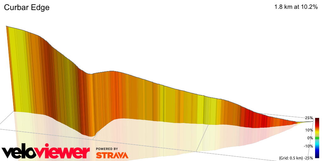 3D Elevation profile image for Curbar Edge