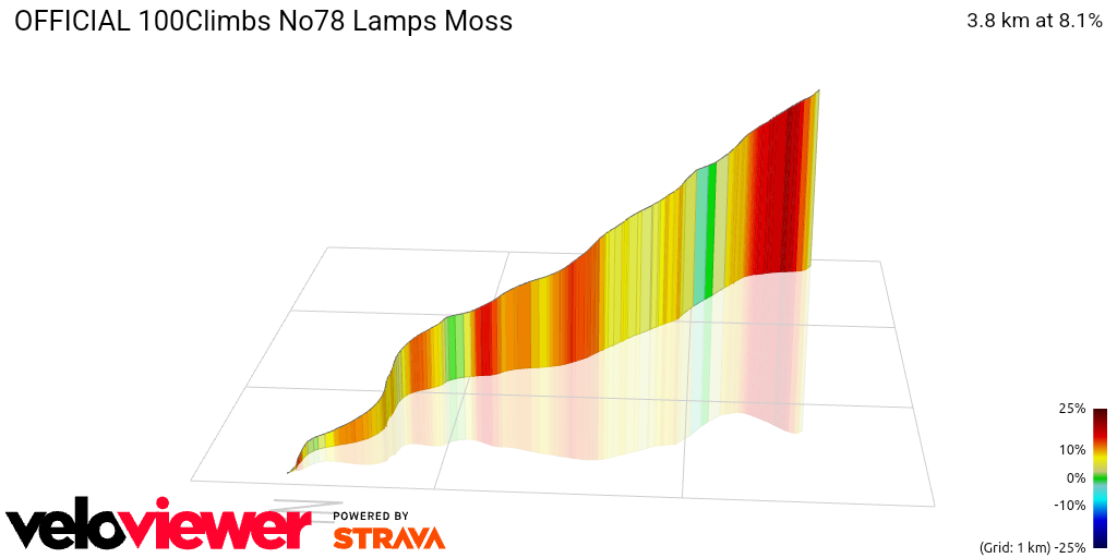 3D Elevation profile image for OFFICIAL 100Climbs No78 Lamps Moss