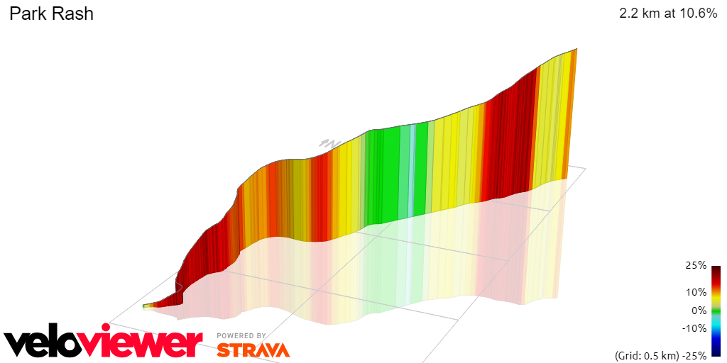 3D Elevation profile image for Park Rash