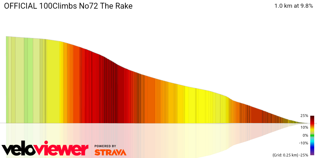 3D Elevation profile image for OFFICIAL 100Climbs No72 The Rake
